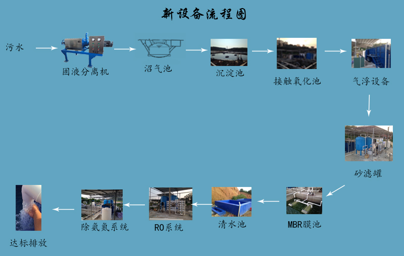 湖塘凯发体育app官网工程流程图.jpg
